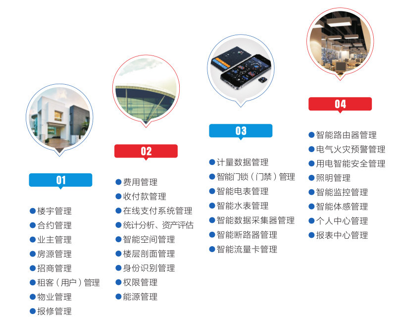 园区智能管理系统(图2)