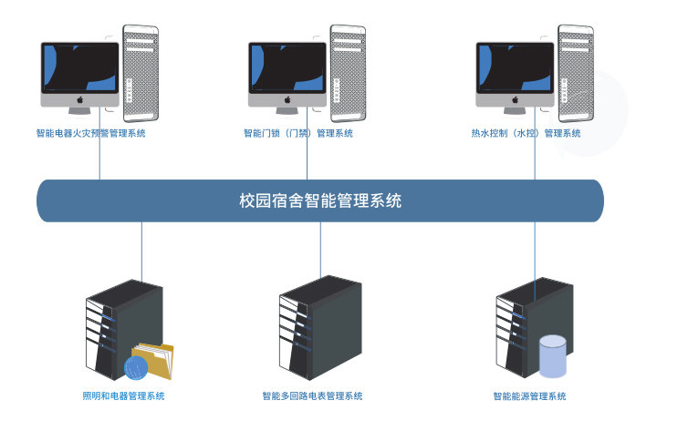 校园宿舍智能管理系统(图3)