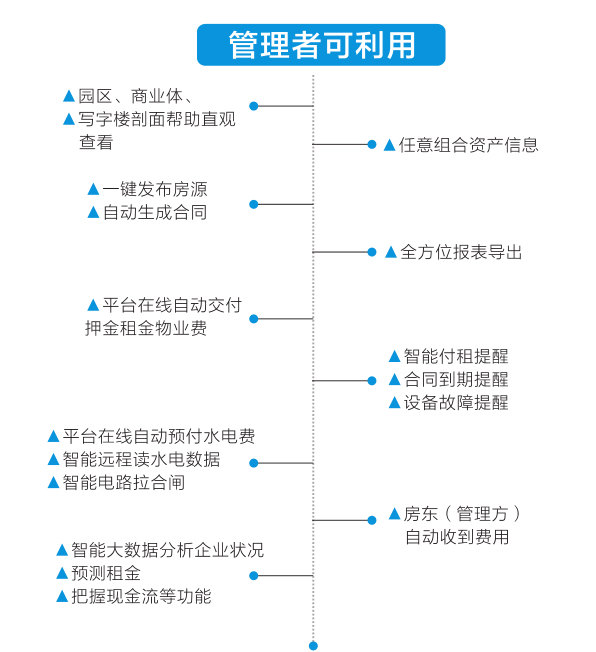 商业综合体智能管理系统(图3)