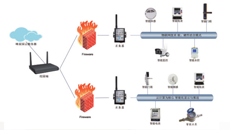 智能水表管理系统(图2)