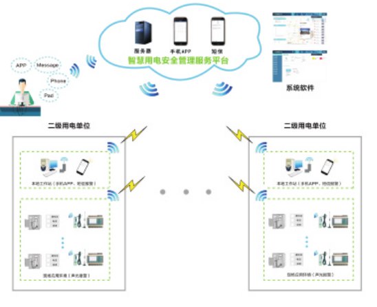 用电安全智能管理系统(图1)