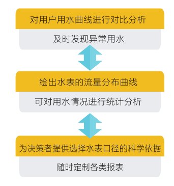 能源监控管理系统(图1)