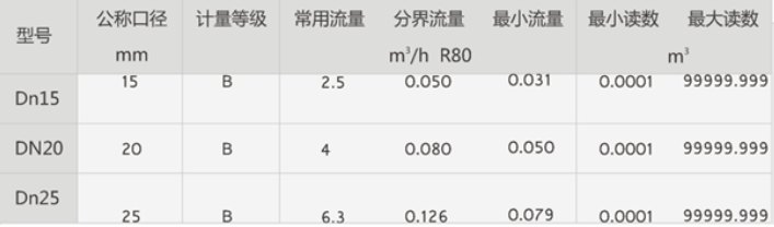 LoRa智能水表(图2)