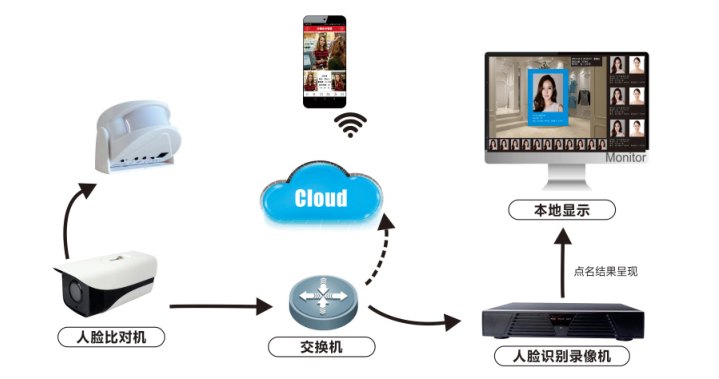 智能人脸识别机(图2)