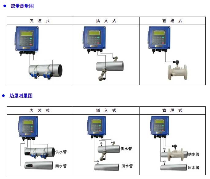 超声波流量计(图2)