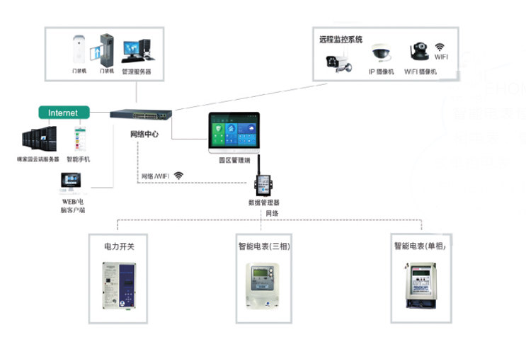 智能电表管理系统(图1)