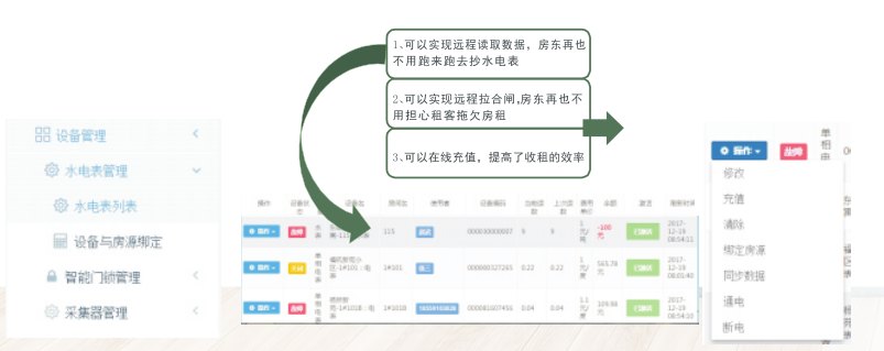 智能电表管理系统(图2)