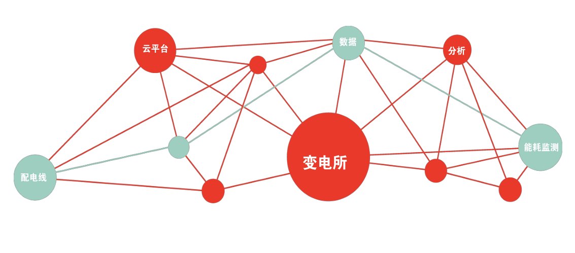 变（配）电所智能管理(图1)