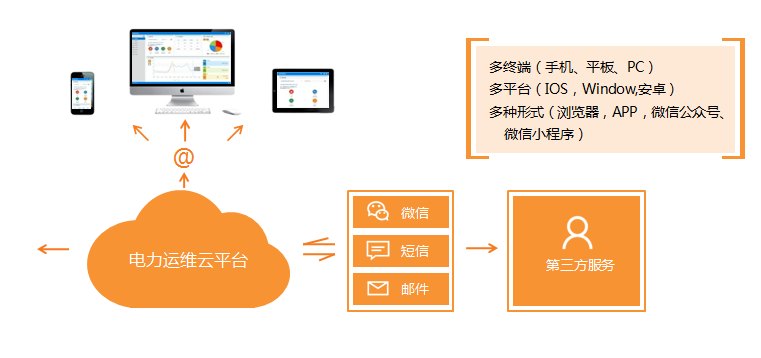 变（配）电所智能管理(图3)