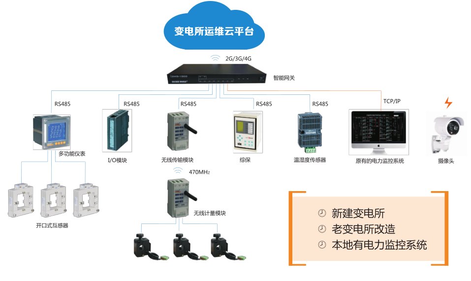 变（配）电所智能管理(图4)