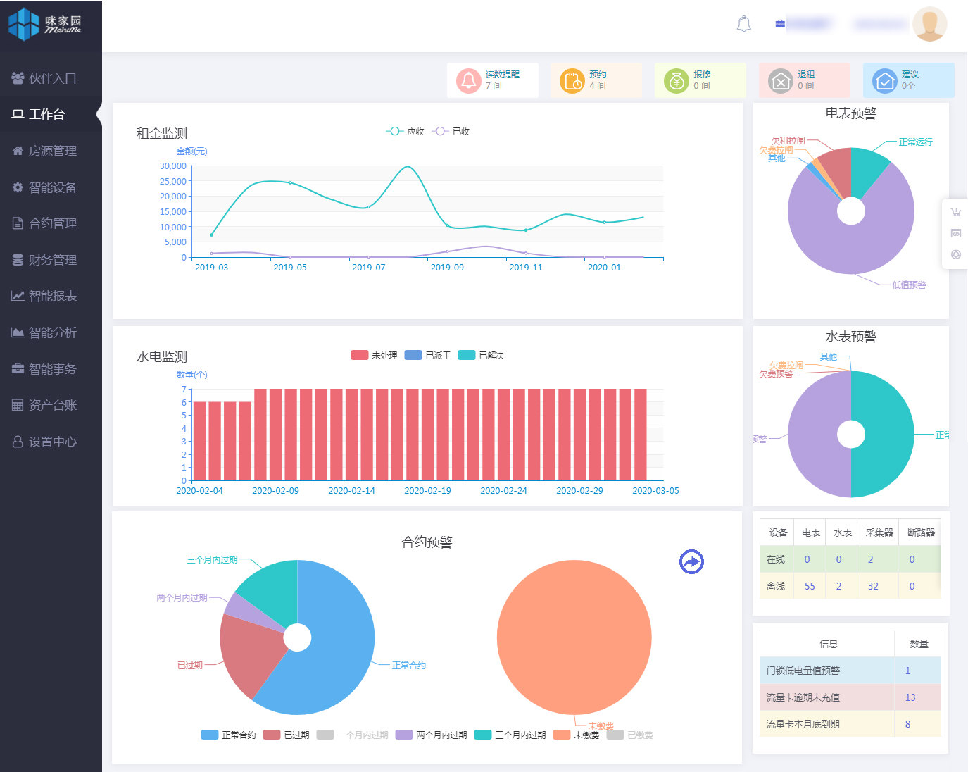 智能电表远程管理 预付费电表 如何远程电表监控(图1)